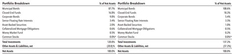 did gbab open their ipo in 2010|Guggenheim Taxable Municipal Bond & Investment Grade Debt。